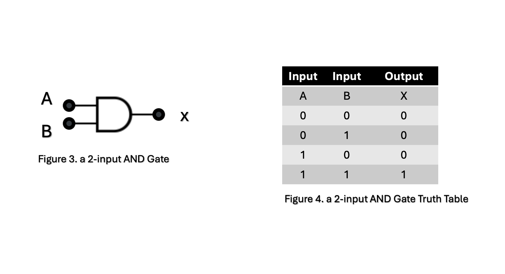AND Gate Symbol